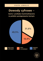 Dowody cyfrowe – teoria i praktyka kryminalistyczna w polskim postępowaniu karnym – EBOOK